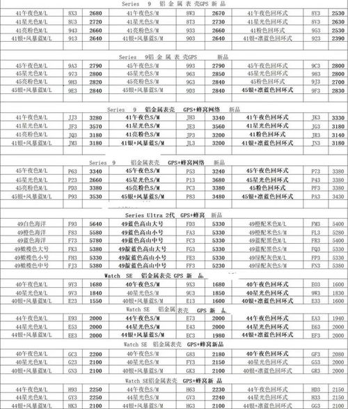 2024年8月7日深圳市场回收价格参考 美妆、数码与酒水分点报送